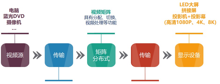 音视频系统-视频2